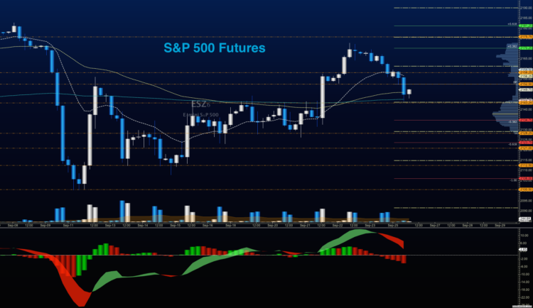 s&p 500 futures trading chart price levels september 26