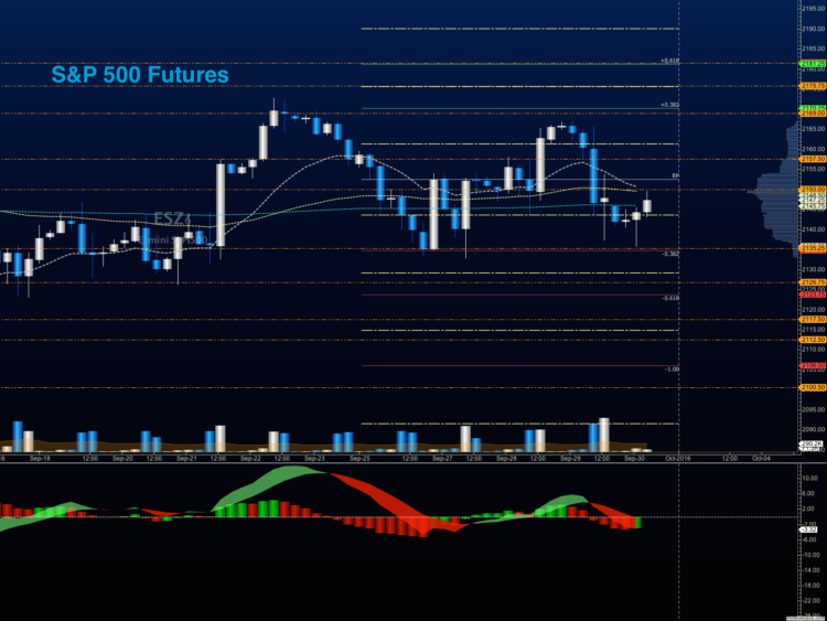 s&p 500 futures trading chart price support september 30