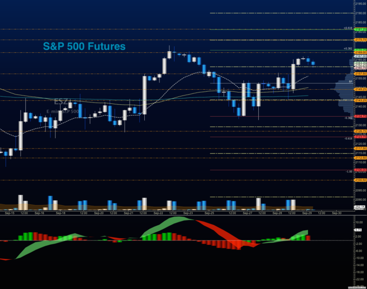 s&p 500 futures trading chart price targets september 29