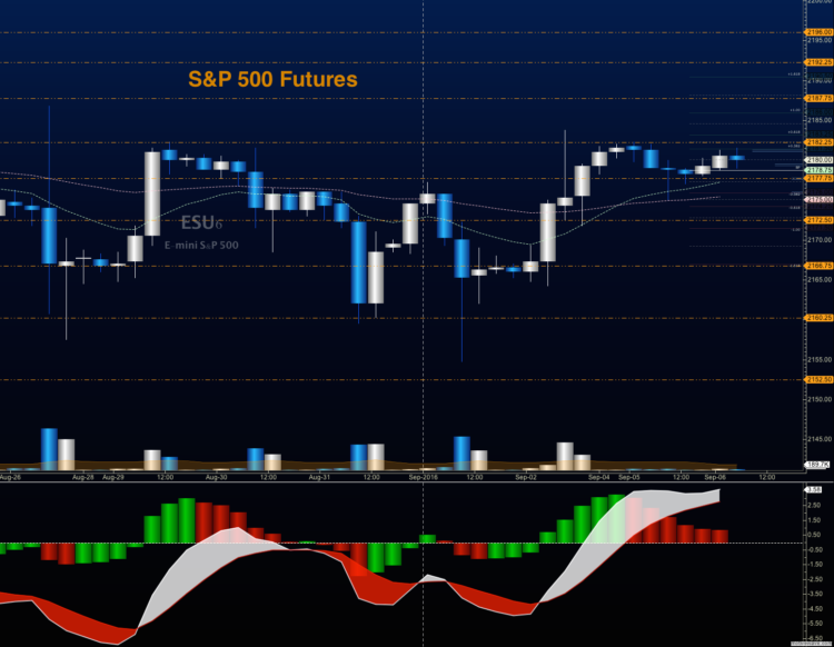 s&p 500 futures trading chart technical analysis support september 6