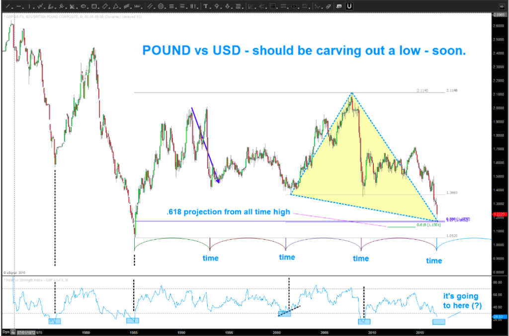 british-pound-bottom-targets-currency-chart-october-26