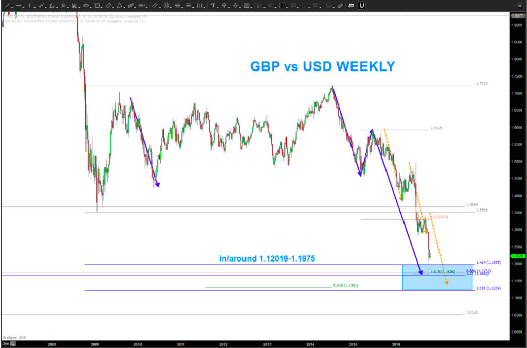 gbpusd-currency-chart-british-pound-trading-targets