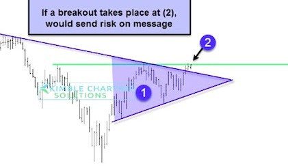 Crude Oil Breakout Attempt Holds Investors In Suspense