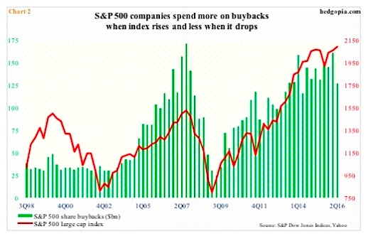 The S&P 500 Dividend Yield: A Historical Analysis
