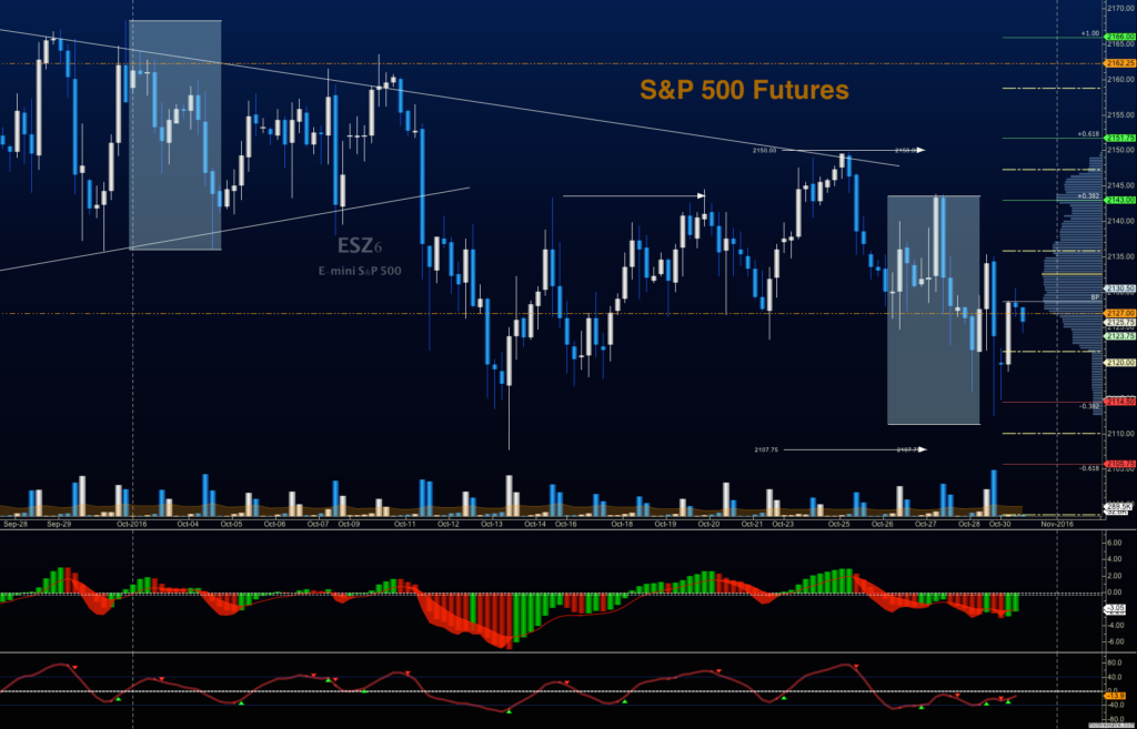 s&p 500 futures emini trading chart analysis october 31