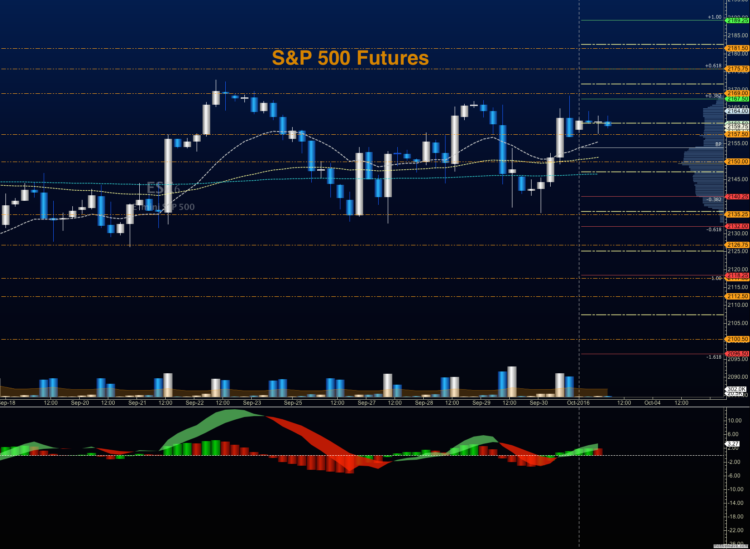 s&p 500 futures trading chart analysis october 3