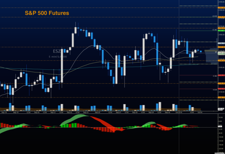 s&p 500 futures trading chart price support october 4