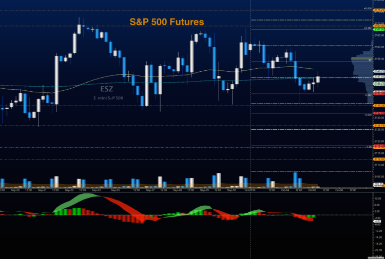 s&p 500 futures trading chart price targets october 5