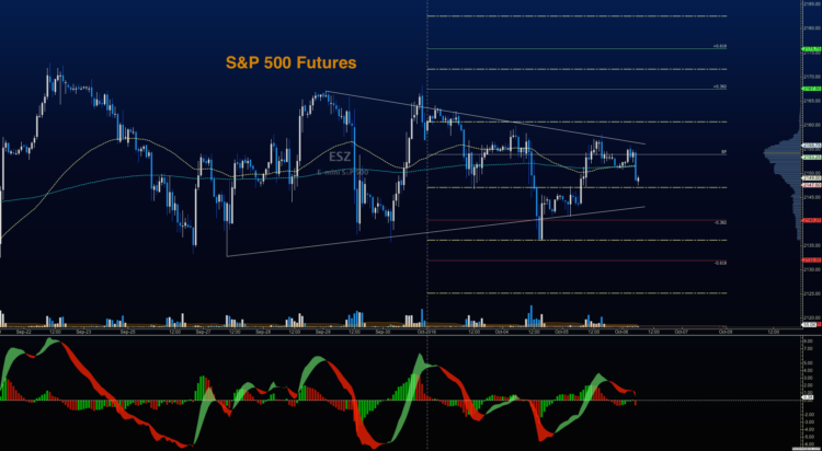 s&p 500 futures trading chart support resistance october 6