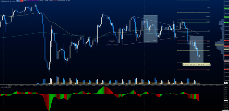 s&p 500 futures trading chart technical support levels targets october 13