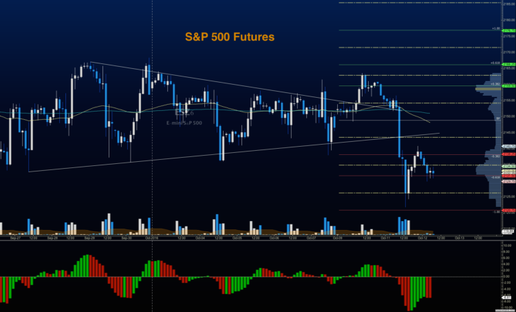 s&p 500 futures trading chart wedge pattern october 12