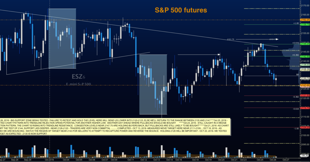 s&p 500 futures trading es mini chart analysis october 26