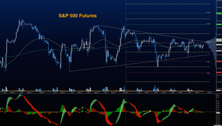 s&p 500 futures trading outlook october 7