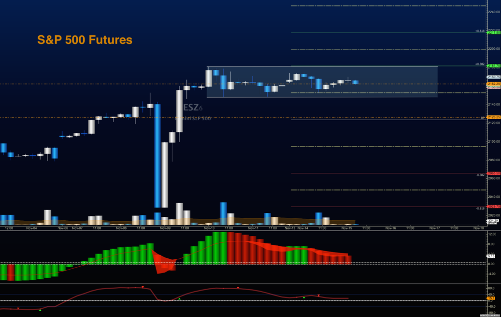 s&p 500 futures trading chart analysis emini november 15