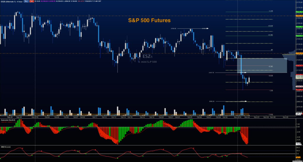 s&p 500 futures trading chart november 2