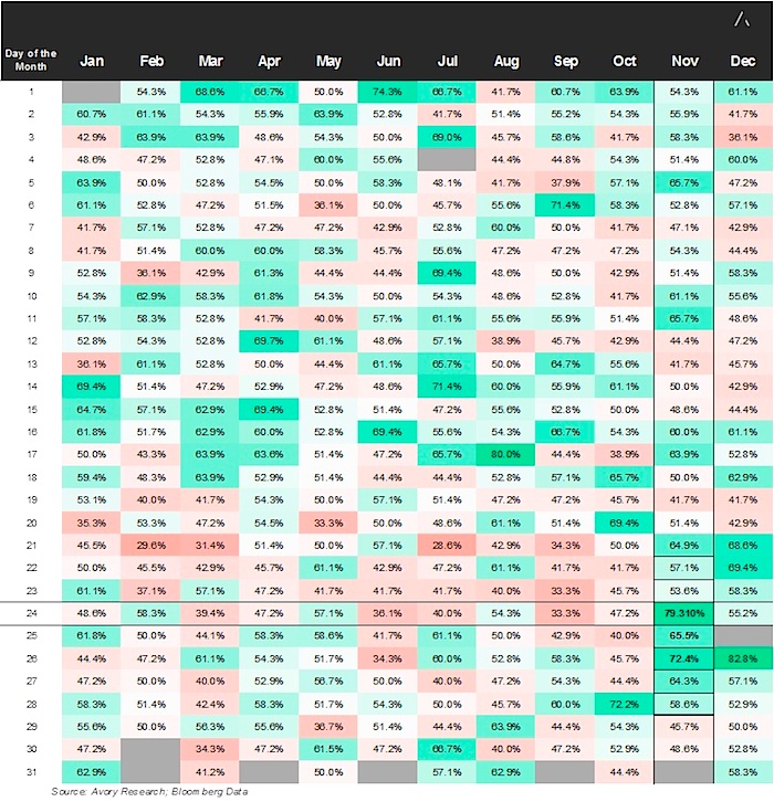 s&p 500 thanksgiving seasonality performance data 50 years stock market
