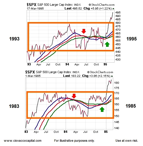 Charts 1985