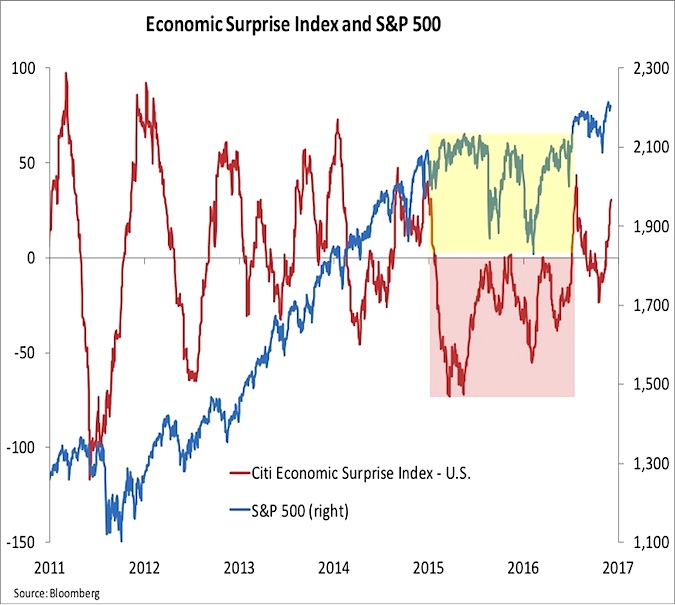 citi global data index citi global data index