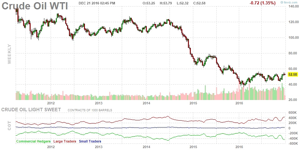 Oil Price 2017 Chart