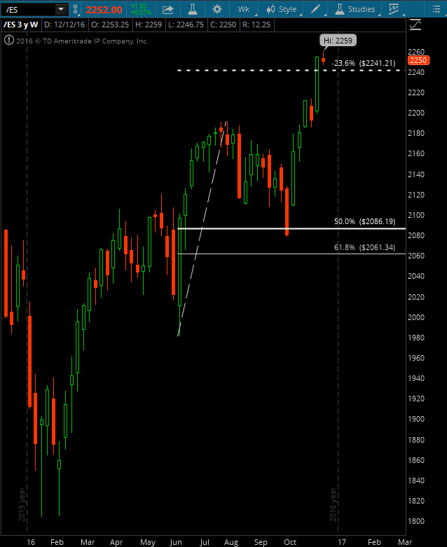 S&P 500 Target Reached, Where Do We Go From Here?