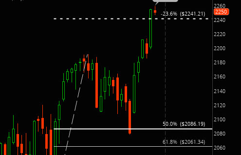 S&P 500 Target Reached, Where Do We Go From Here?