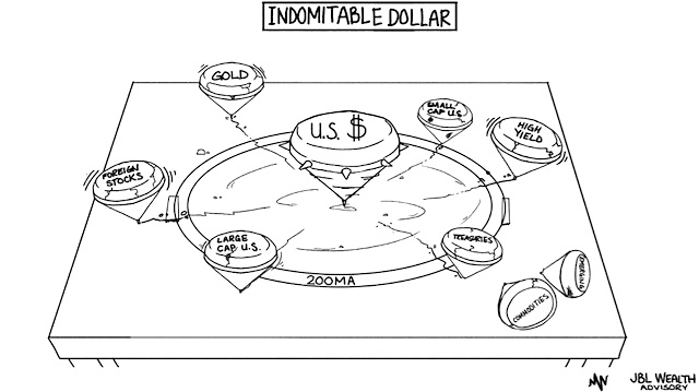 Artwork created by Michael Wonser and couresy of JBL Wealth.
