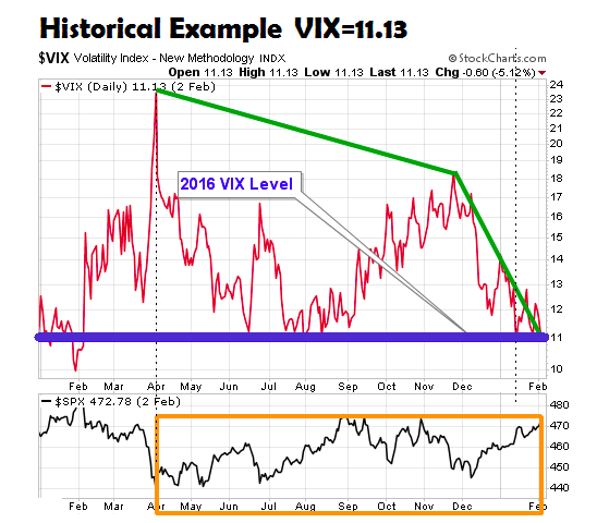 Us Stock Market Chart 2016