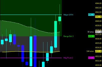 Stock Market Futures Weekly Review & Outlook – December 26