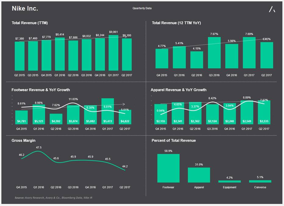 nike quarterly earnings