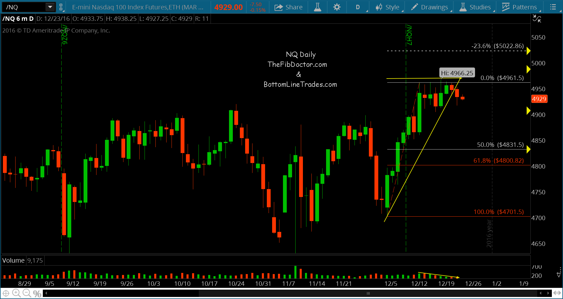 Nq Futures Chart