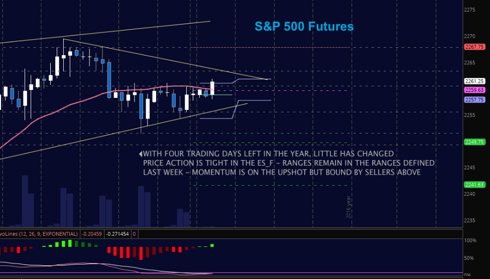 S&P 500 Futures Trading Outlook For December 27