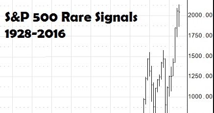 Making Sense Of Several Recent (and Rare) S&P 500 Signals