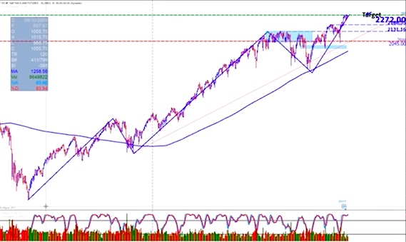 Charting The S&P 500: 5 Waves Nearing Completion 5 elliott waves higher s&p 500 chart image_maximusanalysis