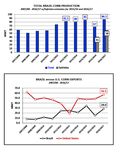 Corn Prices 2017 Chart