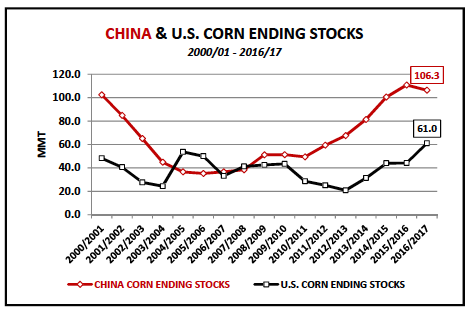 Corn Price Chart 2013