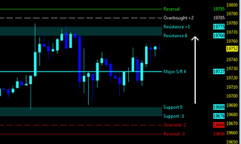 Stock Market Futures Weekly Outlook – January 23