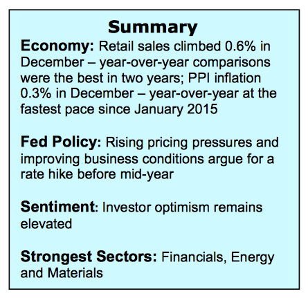 financial-markets-summary-economic-indicators-january-18