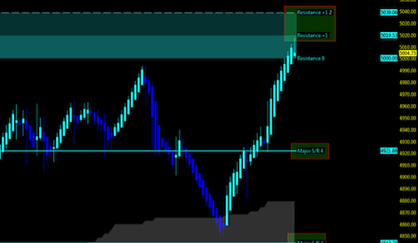 Stock Market Futures Weekly Review & Outlook: January 9