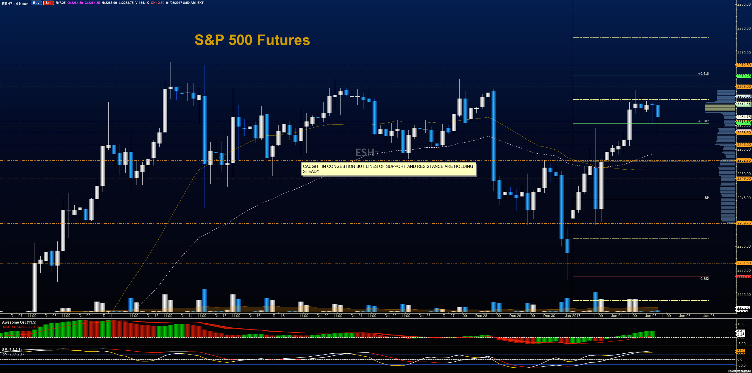 S&P 500 Futures Trading Outlook For January 5