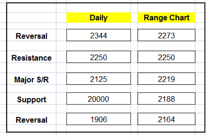 s&p 500 futures trading price targets week january 16