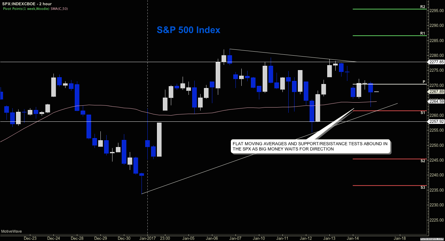 s&p 500 index trading chart price targets january 18