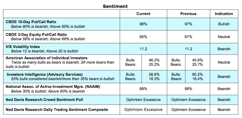 stock-market-indicators-sentiment-bullish-bearish-trading-january-18