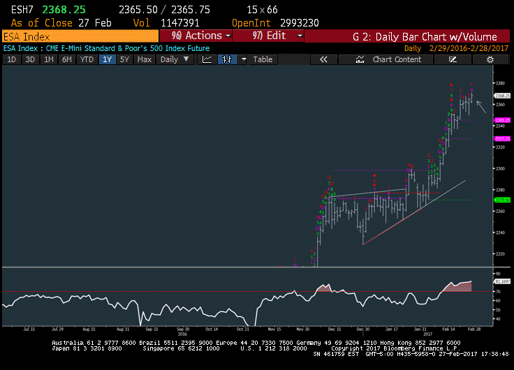 S And P 500 Futures Chart