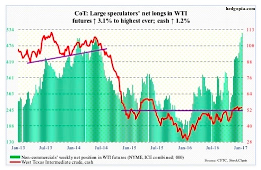 Commitment Of Traders Chart