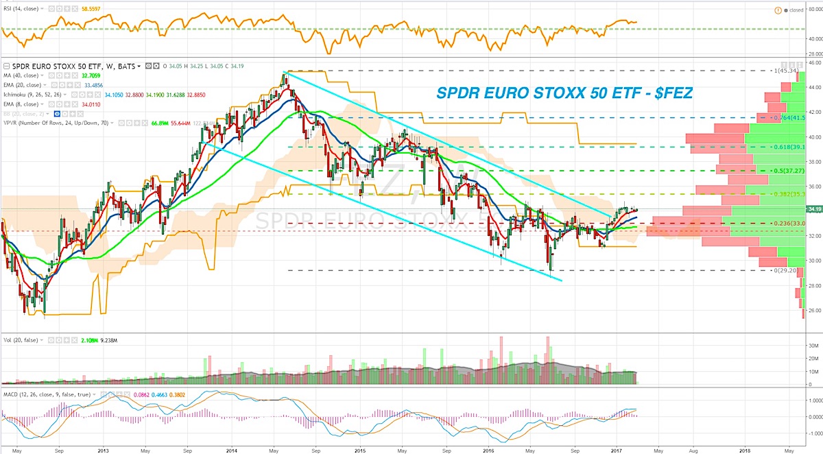 put-option-euro-stoxx-equity-trading-software-india