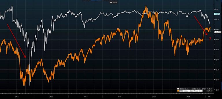 Is France Sending A Warning Shot To Global Financial Markets?