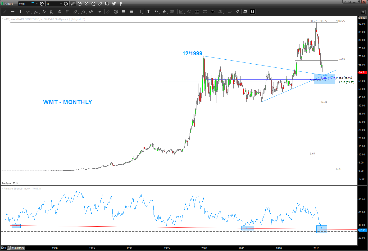 Walmart 10 Year Stock Chart