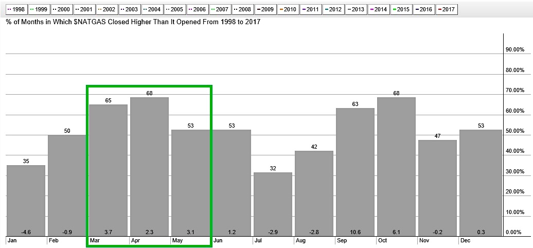 Natural Gas Price Chart 2016