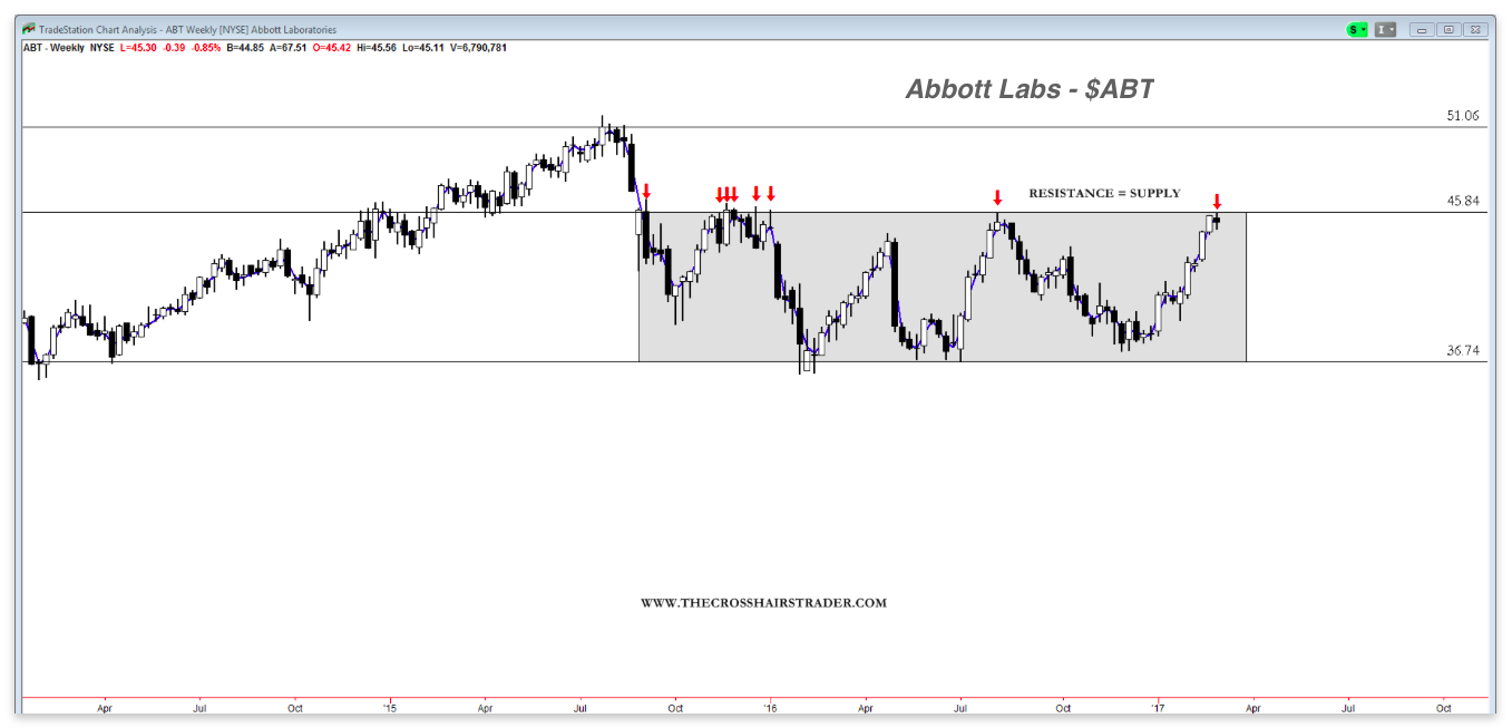 Abt Stock Chart