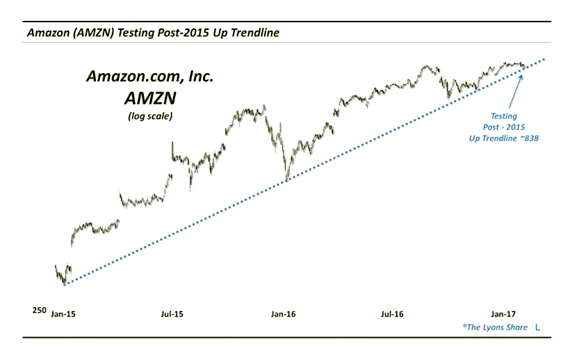 Stock Chart Amzn